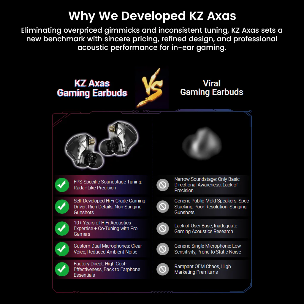 KZ - Axas Gaming IEM with DSP Sound Card & Dual Microphones - Image 5