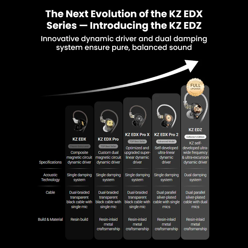 KZ- EDZ Ultra-Wide Frequency Dynamic Driver IEM - Image 3